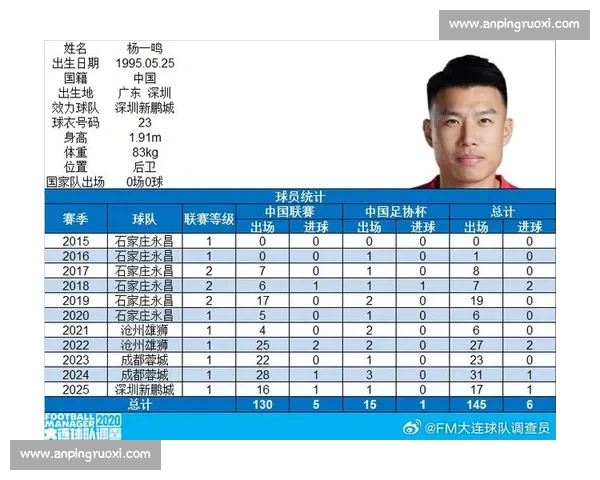 杨一鸣百场里程碑！深圳铁卫书写家乡足球传奇